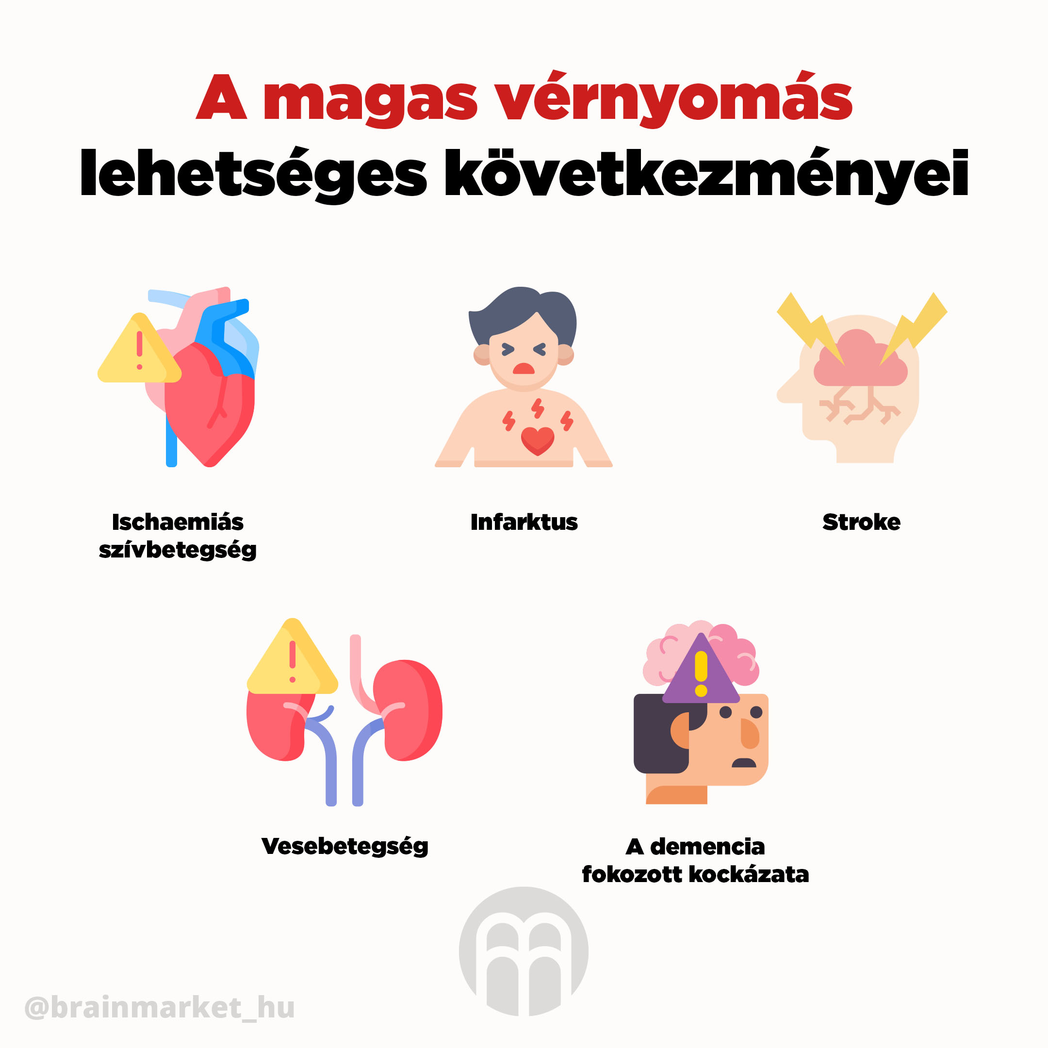 mozne dusledky vysokeho krevniho tlaku infografika brainmarket hu